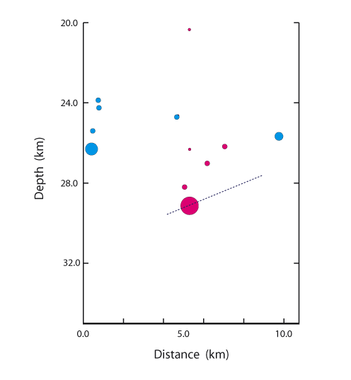rupture cross section