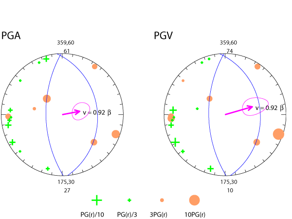rupture plot