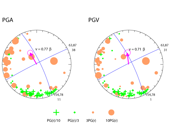 rupture plot