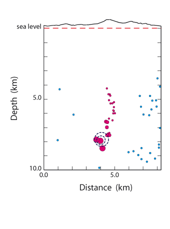 rupture cross section