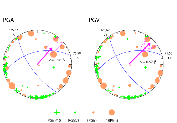 rupture plot
