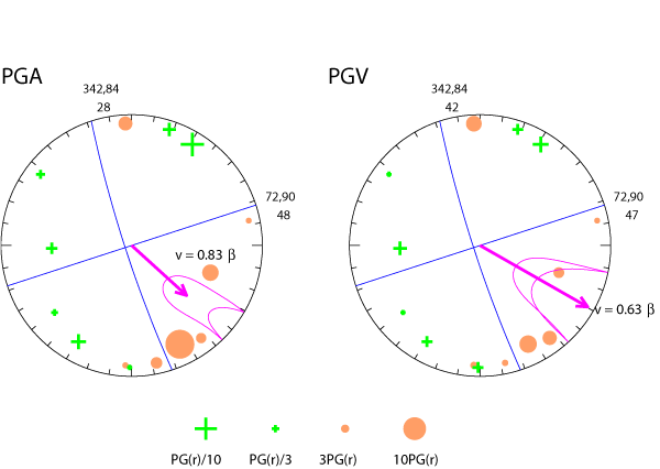 rupture plot