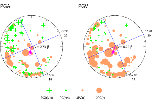 rupture plot