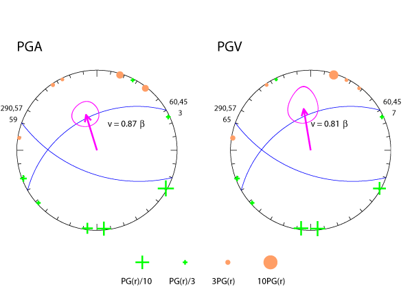 rupture plot
