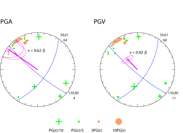 rupture plot