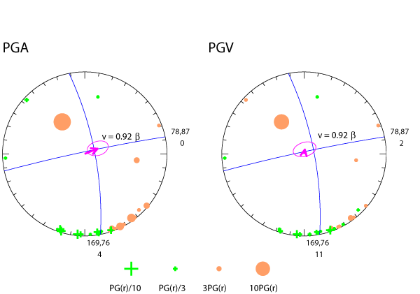 rupture plot