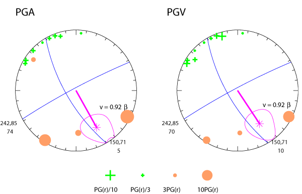 rupture plot
