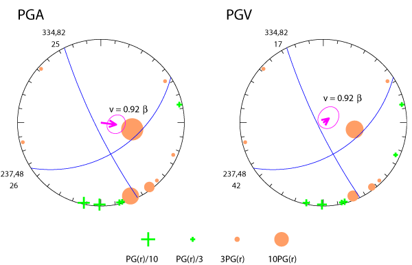 rupture plot