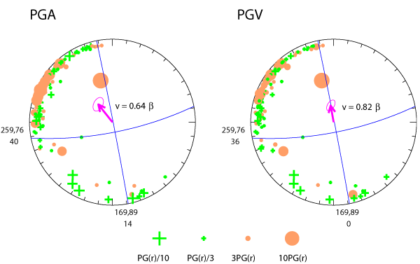 rupture plot