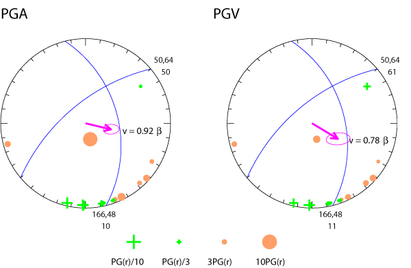 rupture plot