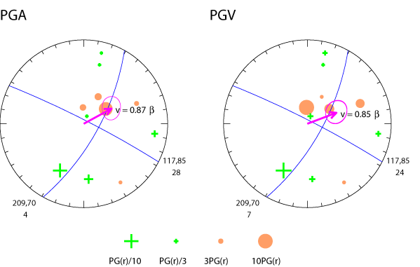 rupture plot