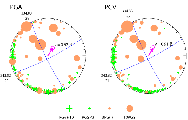 rupture plot