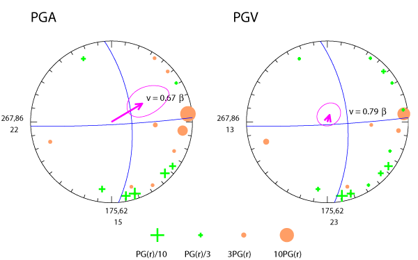 rupture plot