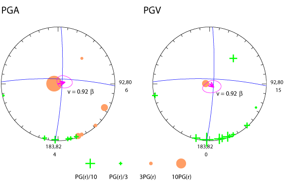 rupture plot
