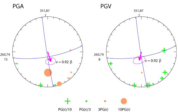 rupture plot