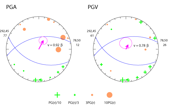 rupture plot