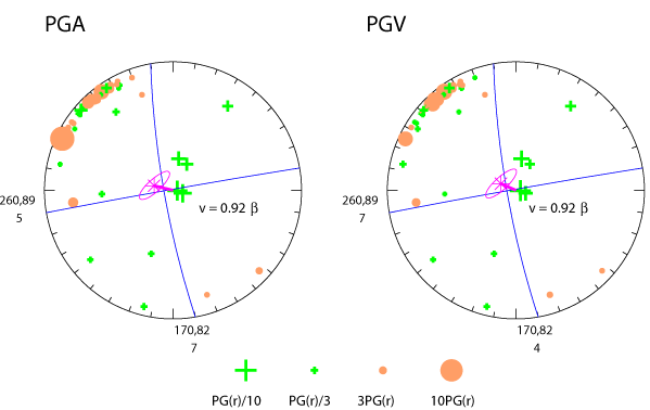 rupture plot