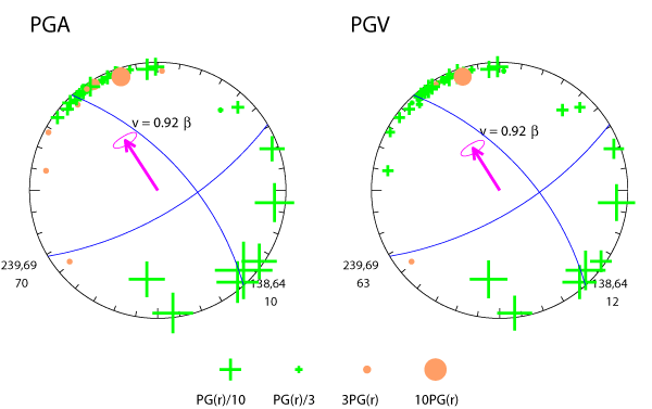 rupture plot