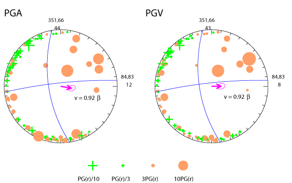 rupture plot