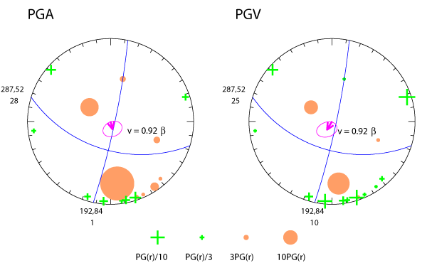 rupture plot