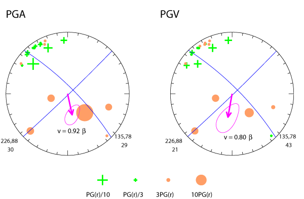 rupture plot