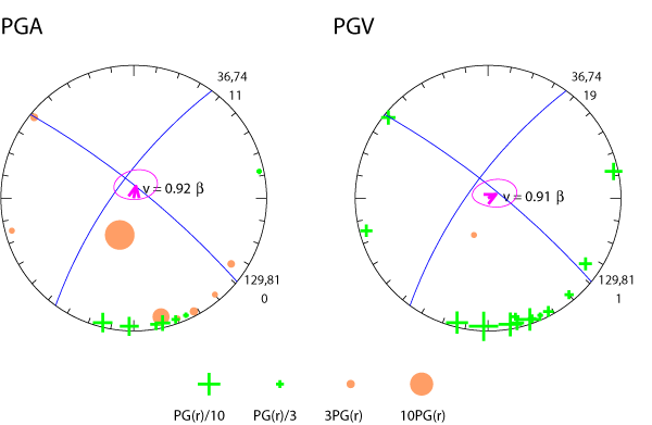 rupture plot