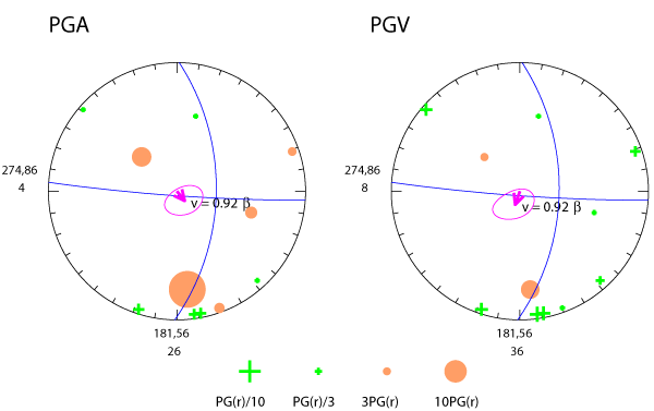 rupture plot