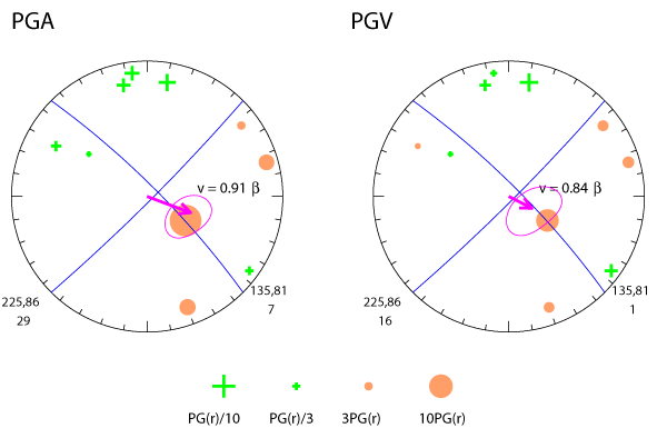 rupture plot