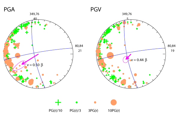 rupture plot