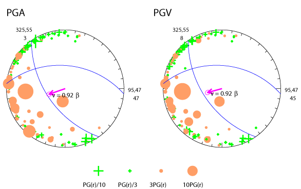 rupture plot