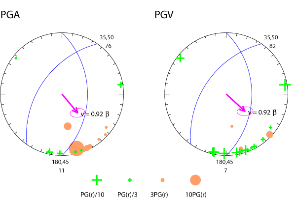 rupture plot