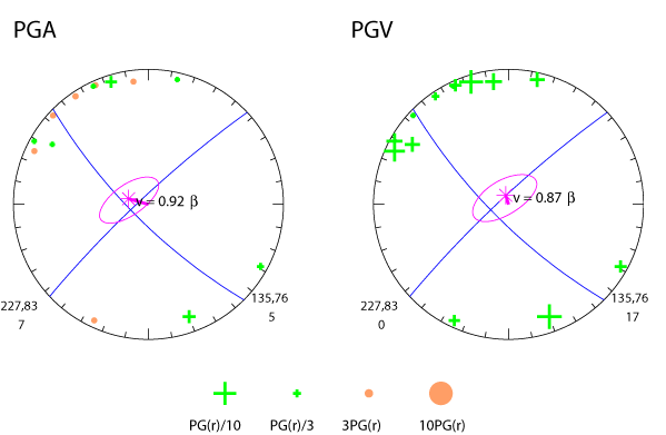 rupture plot