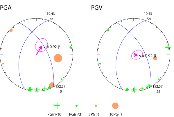 rupture plot