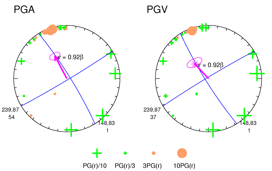 rupture plot