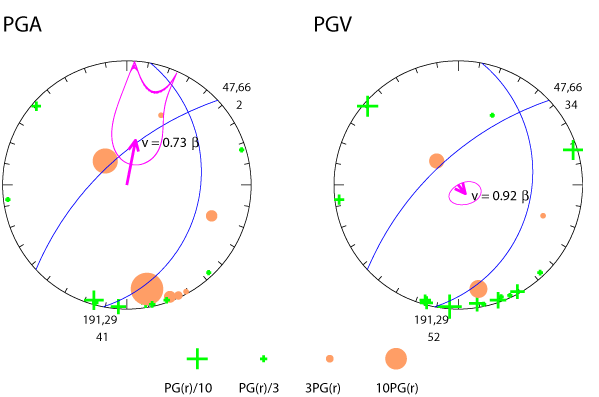 rupture plot