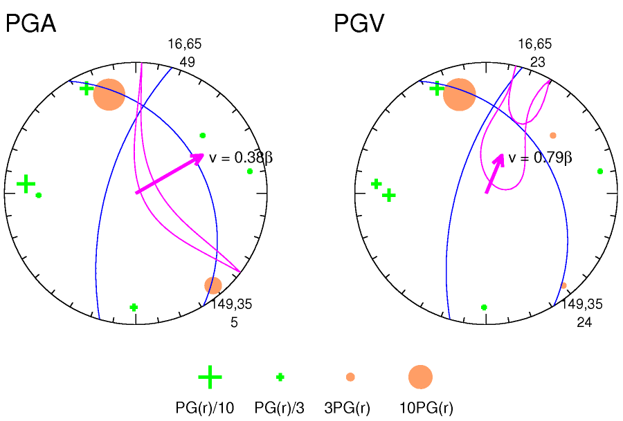 rupture plot