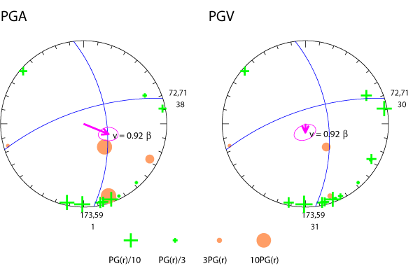 rupture plot