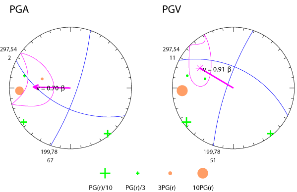rupture plot