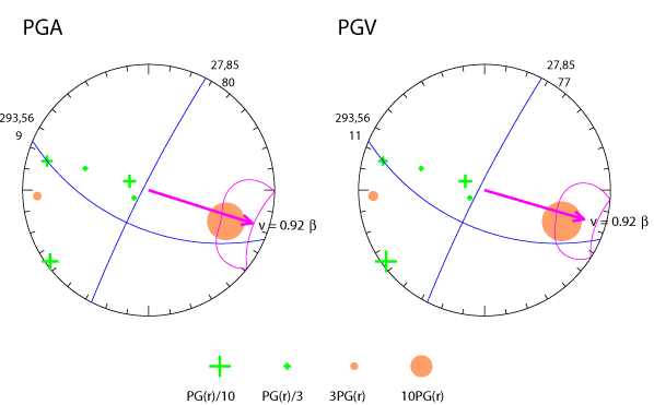 rupture plot