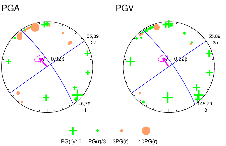 rupture plot