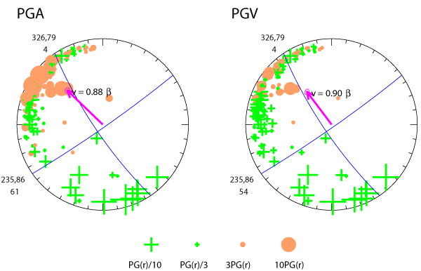 rupture plot