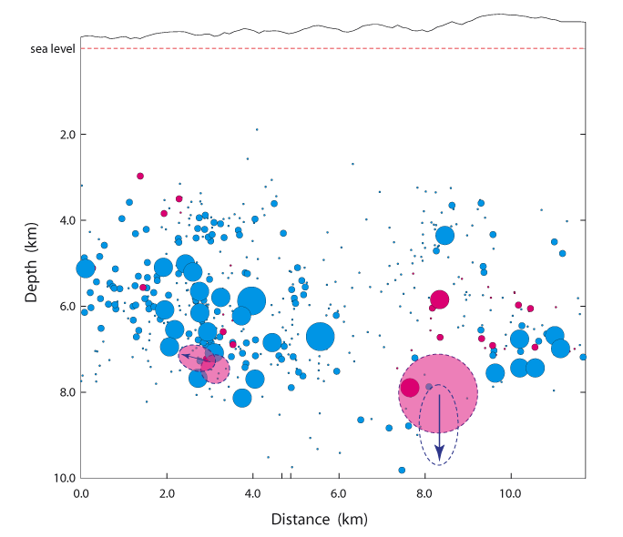 rupture cross section