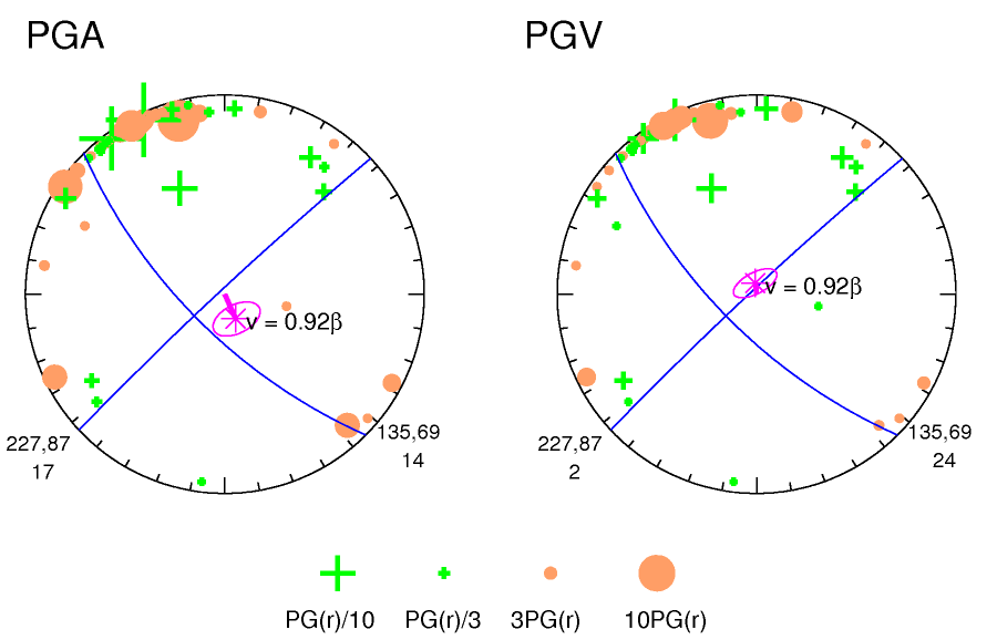 rupture plot