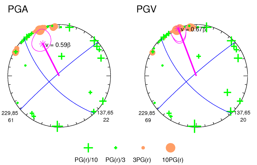 rupture plot