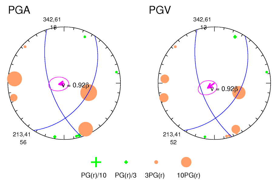 rupture plot