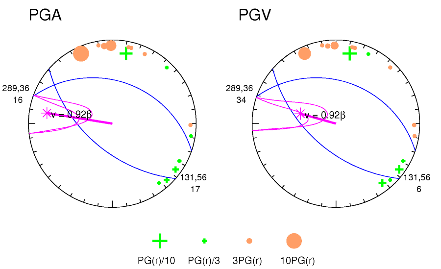 rupture plot