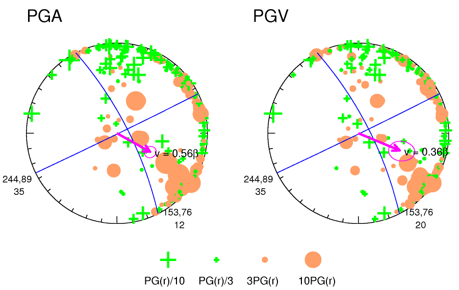 rupture plot