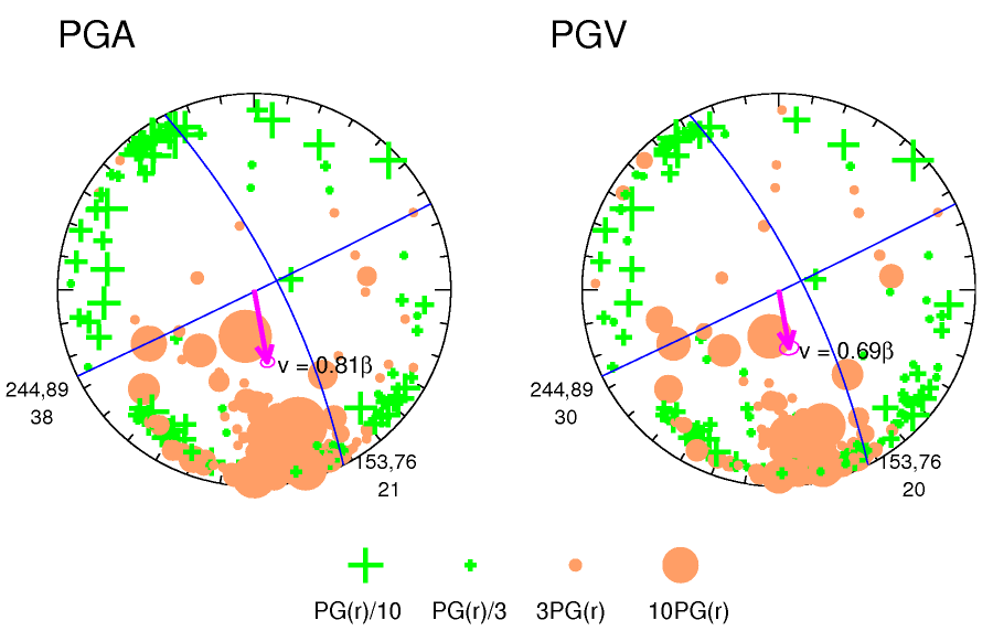 rupture plot