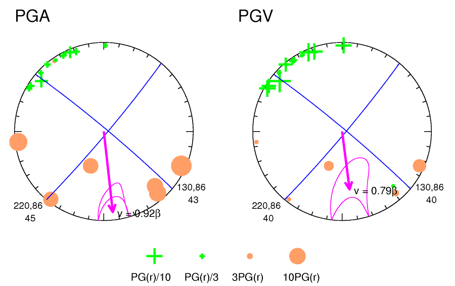 rupture plot
