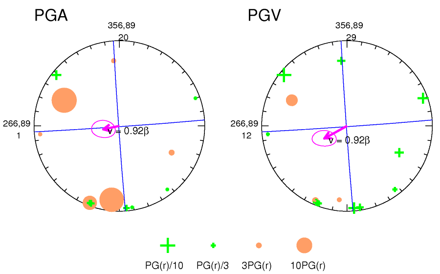 rupture plot